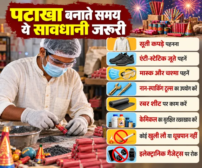 पटाखा सुरक्षा_ सावधानी और सुरक्षा gear